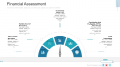 New Service Launch Plan Financial Assessment Ppt Gallery Picture PDF