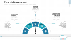 New Service Launch Plan Financial Assessment Ppt Gallery Picture PDF New Service Launch Plan Financial Assessment Ppt Gallery Picture PDF
