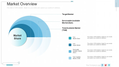 New Service Launch Plan Market Overview Ppt Professional Gallery PDF New Service Launch Plan Market Overview Ppt Professional Gallery PDF