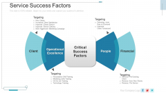 New Service Launch Plan Service Success Factors Ppt Infographic Template Rules PDF New Service Launch Plan Service Success Factors Ppt Infographic Template Rules PDF