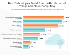 New Technologies Trend Chart With Internet Of Things And Cloud Computing Ppt PowerPoint Presentation Icon Slide PDF New Technologies Trend Chart With Internet Of Things And Cloud Computing Ppt PowerPoint Presentation Icon Slide PDF