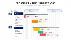 New Website Design Plan Gantt Chart Designs PDF