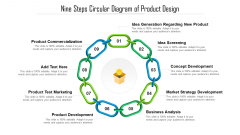 Nine Steps Circular Diagram Of Product Design Ppt Outline Grid PDF Nine Steps Circular Diagram Of Product Design Ppt Outline Grid PDF