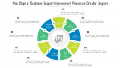 Nine Steps Of Customer Support Improvement Process In Circular Diagram Ppt Pictures Model PDF Nine Steps Of Customer Support Improvement Process In Circular Diagram Ppt Pictures Model PDF