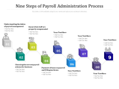 Nine Steps Of Payroll Administration Process Ppt PowerPoint Presentation Model Tips PDF Nine Steps Of Payroll Administration Process Ppt PowerPoint Presentation Model Tips PDF