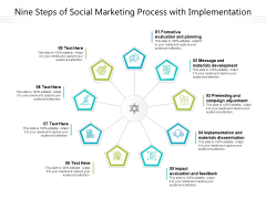 Nine Steps Of Social Marketing Process With Implementation Ppt PowerPoint Presentation File Summary PDF Nine Steps Of Social Marketing Process With Implementation Ppt PowerPoint Presentation File Summary PDF