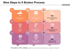 Nine Steps To Fi Broken Process Ppt PowerPoint Presentation Layouts Slide Download PDF Nine Steps To Fi Broken Process Ppt PowerPoint Presentation Layouts Slide Download PDF