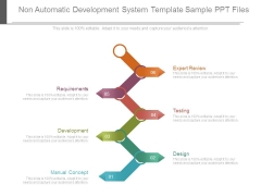 Non Automatic Development System Template Sample Ppt Files