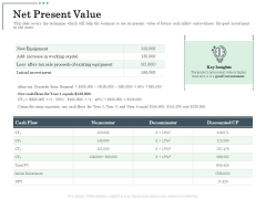 Non Current Assets Reassessment Net Present Value Microsoft PDF Non Current Assets Reassessment Net Present Value Microsoft PDF