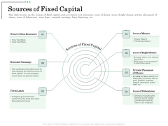 Non Current Assets Reassessment Sources Of Fixed Capital Rules PDF Non Current Assets Reassessment Sources Of Fixed Capital Rules PDF