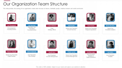 Non Profit Making Capital Raising Contributors Our Organization Team Structure Sample PDF Non Profit Making Capital Raising Contributors Our Organization Team Structure Sample PDF