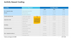 Non Rural Water Resource Administration Activity Based Costing Elements PDF Non Rural Water Resource Administration Activity Based Costing Elements PDF