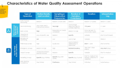 Non Rural Water Resource Administration Characteristics Of Water Quality Assessment Operations Themes PDF