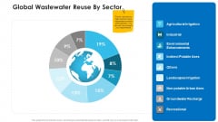 Non Rural Water Resource Administration Global Wastewater Reuse By Sector Mockup PDF Non Rural Water Resource Administration Global Wastewater Reuse By Sector Mockup PDF