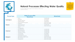 Non Rural Water Resource Administration Natural Processes Effecting Water Quality Background PDF