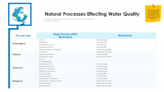 Non Rural Water Resource Administration Natural Processes Effecting Water Quality Background PDF Non Rural Water Resource Administration Natural Processes Effecting Water Quality Background PDF