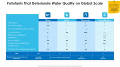 Non Rural Water Resource Administration Pollutants That Deteriorate Water Quality On Global Scale Themes PDF