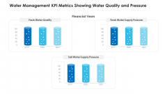 Non Rural Water Resource Administration Water Management KPI Metrics Showing Water Quality And Pressure Graphics PDF Non Rural Water Resource Administration Water Management KPI Metrics Showing Water Quality And Pressure Graphics PDF