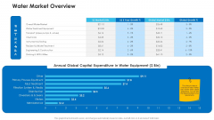 Non Rural Water Resource Administration Water Market Overview Professional PDF Non Rural Water Resource Administration Water Market Overview Professional PDF
