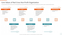 Nonprofit Strategic Planning Achieve Organization Objectives Core Values Of Red Cross Themes PDF