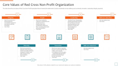 Nonprofit Strategic Planning Achieve Organization Objectives Core Values Of Red Cross Themes PDF Nonprofit Strategic Planning Achieve Organization Objectives Core Values Of Red Cross Themes PDF