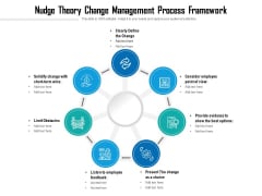 Nudge Theory Change Management Process Framework Ppt PowerPoint Presentation Pictures Gridlines PDF Nudge Theory Change Management Process Framework Ppt PowerPoint Presentation Pictures Gridlines PDF