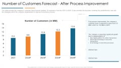 Number Of Customers Forecast After Process Improvement Develop Organizational Productivity Enhancing Business Process Summary PDF