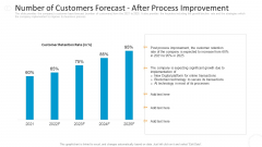 Number Of Customers Forecast After Process Improvement Most Guidelines PDF