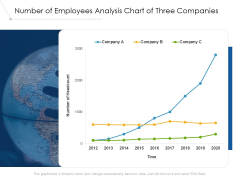 Number Of Employees Analysis Chart Of Three Companies Ppt PowerPoint Presentation Outline Pictures PDF Number Of Employees Analysis Chart Of Three Companies Ppt PowerPoint Presentation Outline Pictures PDF