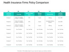 Nursing Administration Health Insurance Firms Policy Comparison Ppt Styles Images PDF