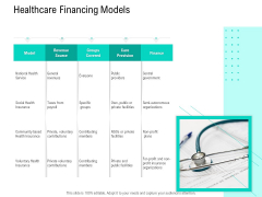 Nursing Administration Healthcare Financing Models Ppt Inspiration Background PDF Nursing Administration Healthcare Financing Models Ppt Inspiration Background PDF