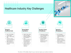 Nursing Administration Healthcare Industry Key Challenges Ppt Show Templates PDF Nursing Administration Healthcare Industry Key Challenges Ppt Show Templates PDF
