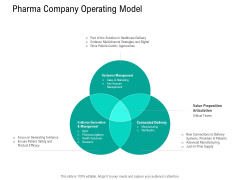 Nursing Administration Pharma Company Operating Model Ppt Model Show PDF Nursing Administration Pharma Company Operating Model Ppt Model Show PDF