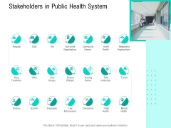 Nursing Administration Stakeholders In Public Health System Ppt Pictures Examples PDF Nursing Administration Stakeholders In Public Health System Ppt Pictures Examples PDF
