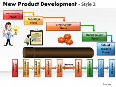 New Product Development PowerPoint Presentation Slides