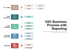 O2C Business Process With Reporting Ppt PowerPoint Presentation Gallery Graphics Pictures PDF O2C Business Process With Reporting Ppt PowerPoint Presentation Gallery Graphics Pictures PDF