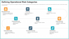 OP Risk Management Defining Operational Risk Categories Topics PDF OP Risk Management Defining Operational Risk Categories Topics PDF