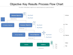 Objective Key Results Process Flow Chart Ppt PowerPoint Presentation File Example Introduction PDF Objective Key Results Process Flow Chart Ppt PowerPoint Presentation File Example Introduction PDF