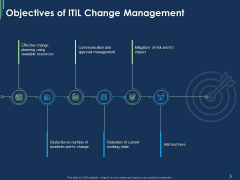 Objectives Of ITIL Change Management Ppt Model Example PDF