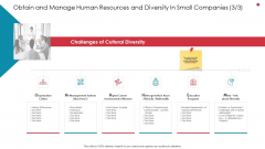 Obtain And Manage Human Resources And Diversity In Small Companies Systems Business Analysis Method Graphics PDF Obtain And Manage Human Resources And Diversity In Small Companies Systems Business Analysis Method Graphics PDF