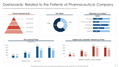 Obtaining Sustainability Growing Pharmaceutical Organization Dashboards Related To The Patients Slides PDF Obtaining Sustainability Growing Pharmaceutical Organization Dashboards Related To The Patients Slides PDF