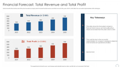 Obtaining Sustainability Growing Pharmaceutical Organization Financial Forecast Total Revenue Information PDF Obtaining Sustainability Growing Pharmaceutical Organization Financial Forecast Total Revenue Information PDF