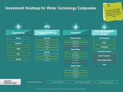 Ocean Water Supervision Investment Heatmap For Water Technology Companies Icons PDF Ocean Water Supervision Investment Heatmap For Water Technology Companies Icons PDF