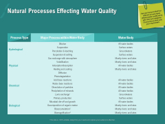 Ocean Water Supervision Natural Processes Effecting Water Quality Information PDF Ocean Water Supervision Natural Processes Effecting Water Quality Information PDF