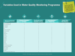 Ocean Water Supervision Variables Used In Water Quality Monitoring Programme Ppt Visual Aids Inspiration PDF