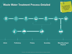 Ocean Water Supervision Waste Water Treatment Process Detailed Ppt File Topics PDF