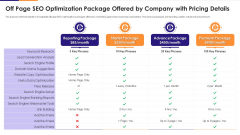 Off Page SEO Optimization Package Offered By Company With Pricing Details Themes PDF Off Page SEO Optimization Package Offered By Company With Pricing Details Themes PDF