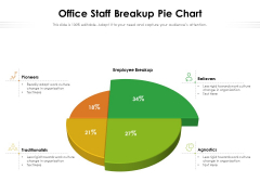 Office Staff Breakup Pie Chart Ppt PowerPoint Presentation File Display PDF Office Staff Breakup Pie Chart Ppt PowerPoint Presentation File Display PDF