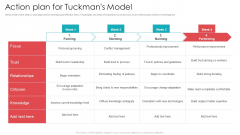 Official Team Collaboration Plan Action Plan For Tuckmans Model Inspiration PDF