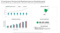 Official Team Collaboration Plan Company Financial Performance Dashboard Summary PDF